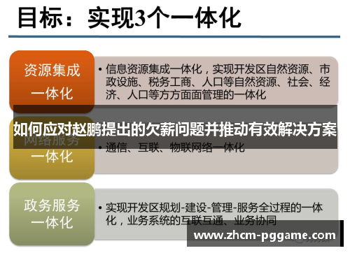 如何应对赵鹏提出的欠薪问题并推动有效解决方案 如何应对赵鹏提出的欠薪问题并推动有效解决方案