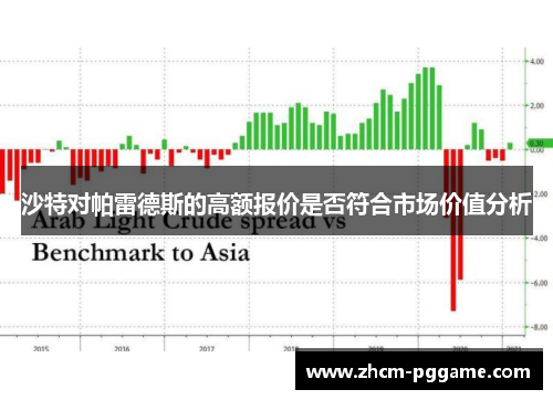 沙特对帕雷德斯的高额报价是否符合市场价值分析