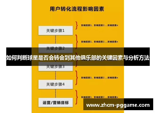 如何判断球星是否会转会到其他俱乐部的关键因素与分析方法
