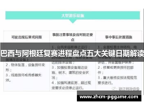 巴西与阿根廷复赛进程盘点五大关键日期解读