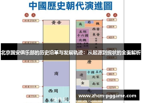 北京国安俱乐部的历史沿革与发展轨迹：从起源到现状的全面解析