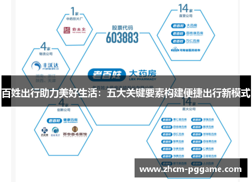 百姓出行助力美好生活：五大关键要素构建便捷出行新模式