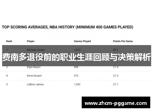 费南多退役前的职业生涯回顾与决策解析