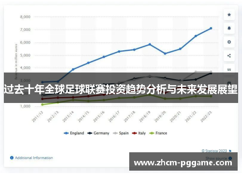 过去十年全球足球联赛投资趋势分析与未来发展展望