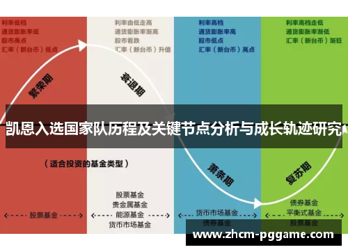 凯恩入选国家队历程及关键节点分析与成长轨迹研究