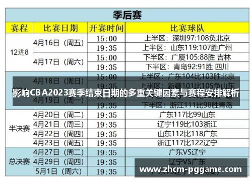 影响CBA2023赛季结束日期的多重关键因素与赛程安排解析