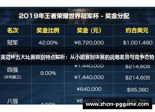 美冠杯五大比赛级别特点解析：从小组赛到决赛的战略差异与竞争态势