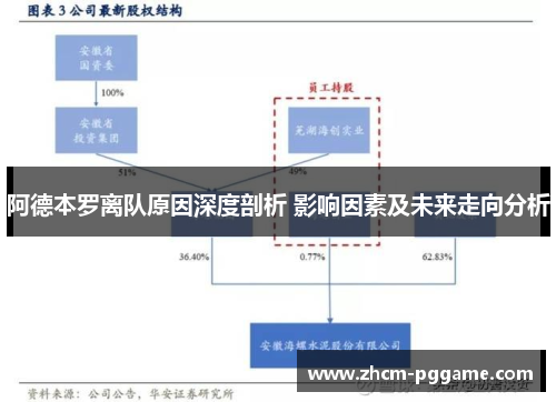 阿德本罗离队原因深度剖析 影响因素及未来走向分析