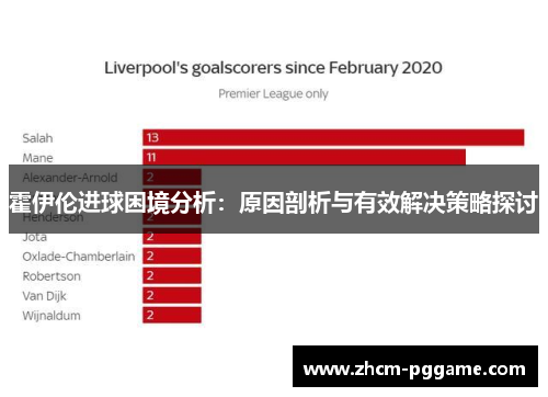霍伊伦进球困境分析：原因剖析与有效解决策略探讨