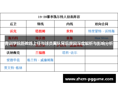 青训学院新教练上任与球员离队背后原因深度解析与影响分析