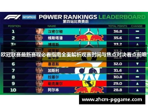 欧冠联赛最新赛程必看指南全面解析观赛时间与焦点对决看点前瞻