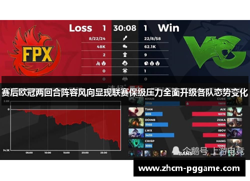 赛后欧冠两回合阵容风向显现联赛保级压力全面升级各队态势变化