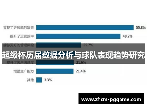 超级杯历届数据分析与球队表现趋势研究