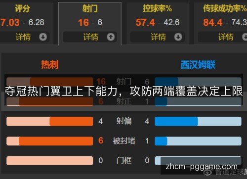 夺冠热门翼卫上下能力,攻防两端覆盖决定上限 夺冠热门翼卫上下能力,攻防两端覆盖决定上限